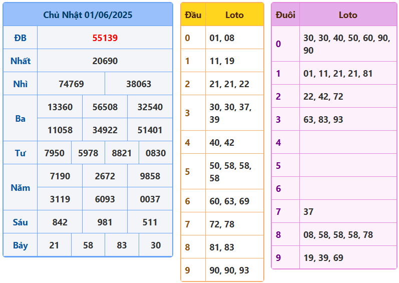 soi cầu 247 ngày 02-06-2025