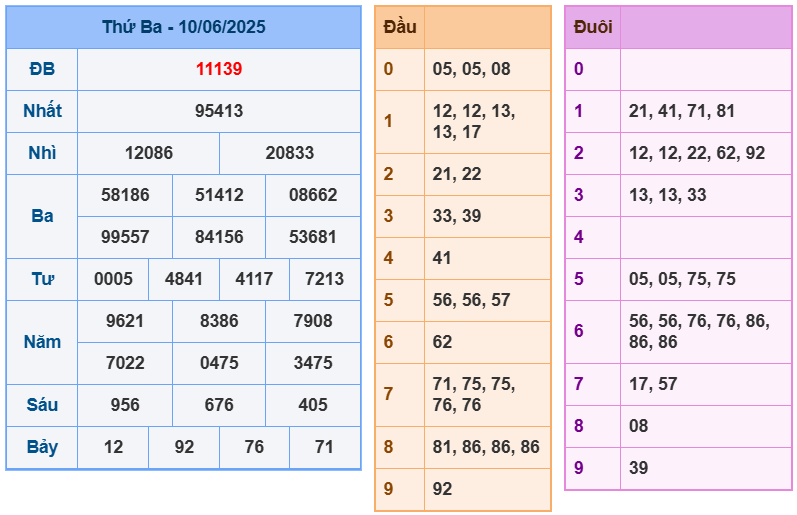 soi cầu 247 ngày 11-06-2025