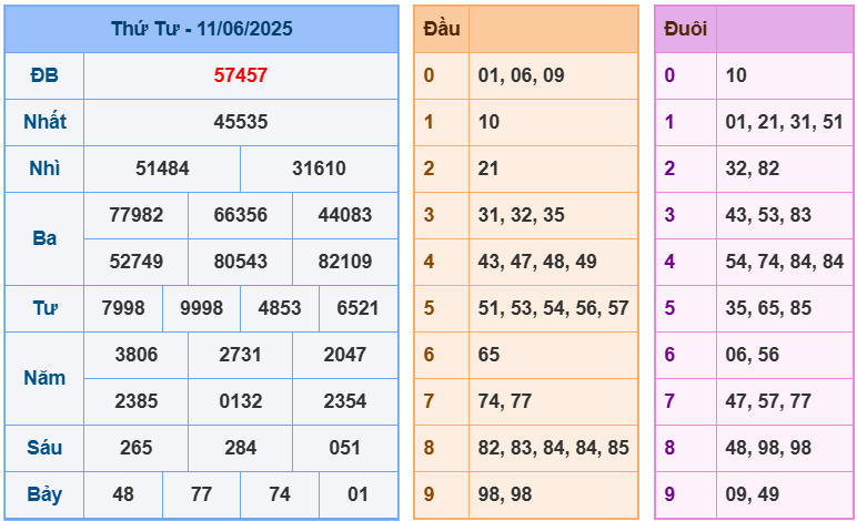 soi cầu 247 ngày 12-06-2025