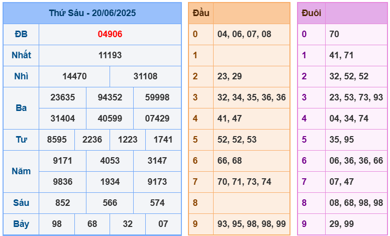 soi cầu 247 ngày 21-06-2025