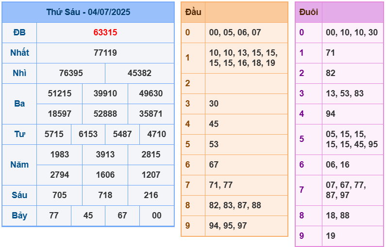 soi cầu 247 ngày 05-07-2025