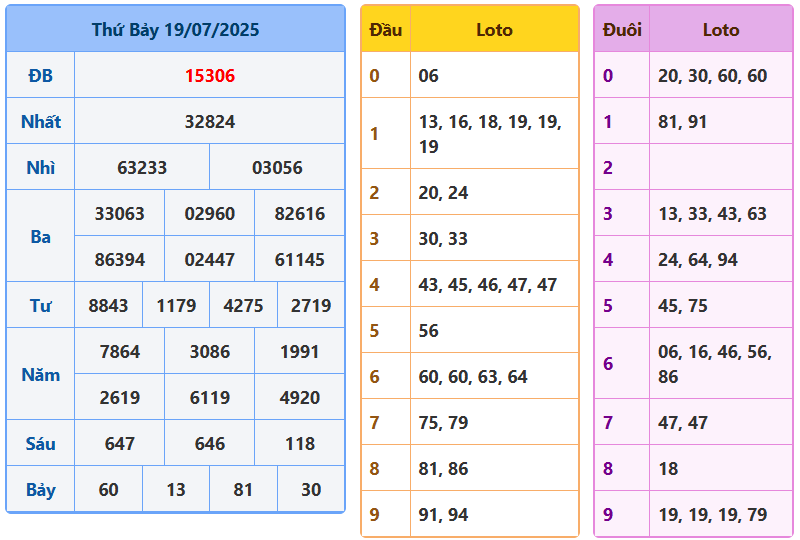 soi cầu 247 ngày 20-07-2025