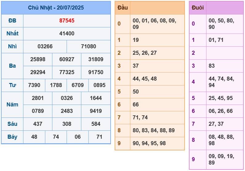 soi cầu 247 ngày 21-07-2025