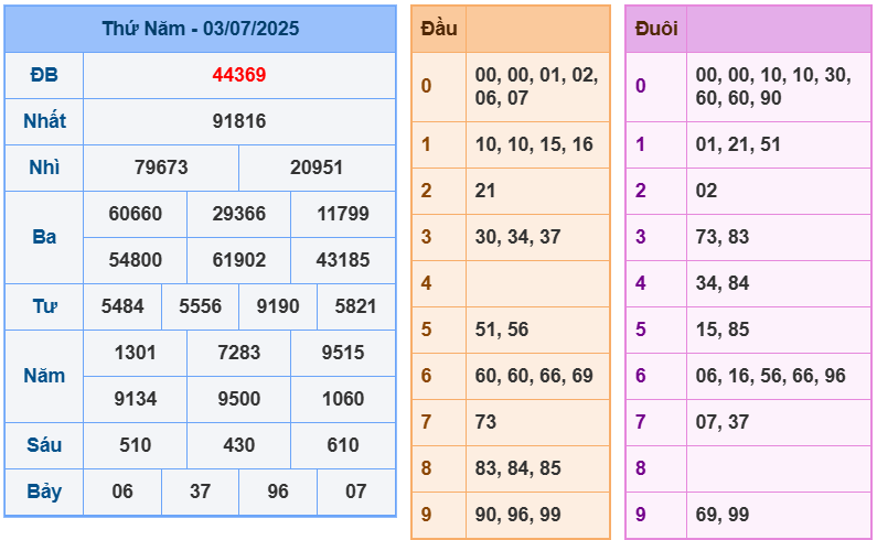 soi cầu 247 ngày 04-07-2025