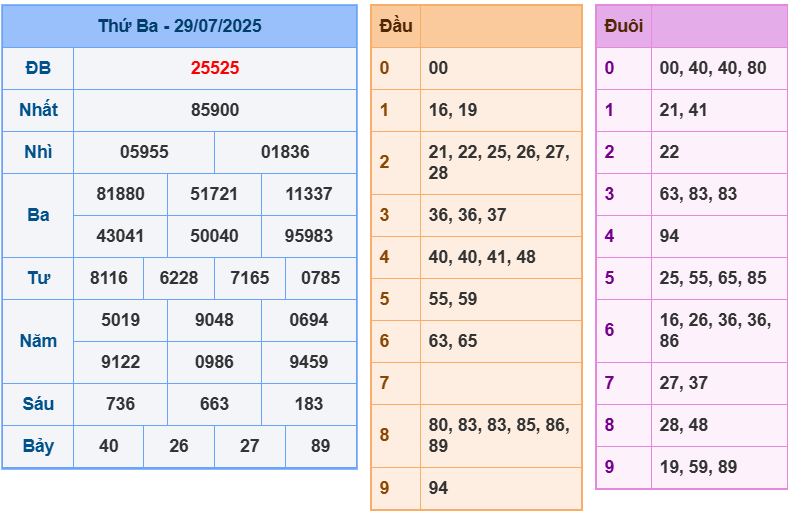 soi cầu 247 ngày 30-07-2025