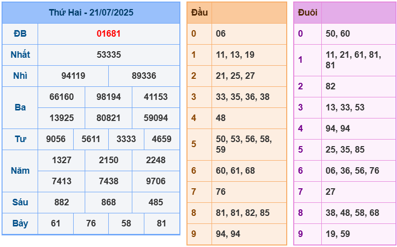 soi cầu 247 ngày 22-07-2025