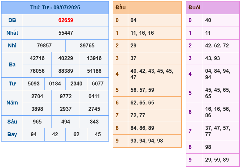 soi cầu 247 ngày 10-07-2025