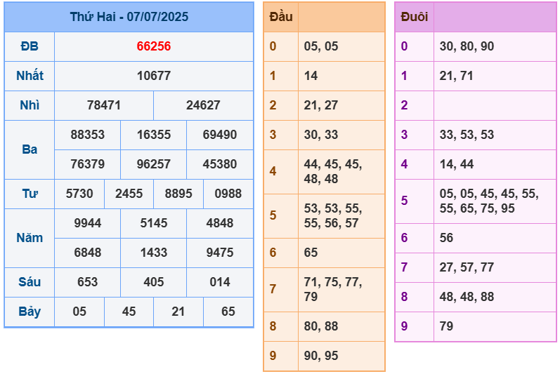 soi cầu 247 ngày 08-07-2025