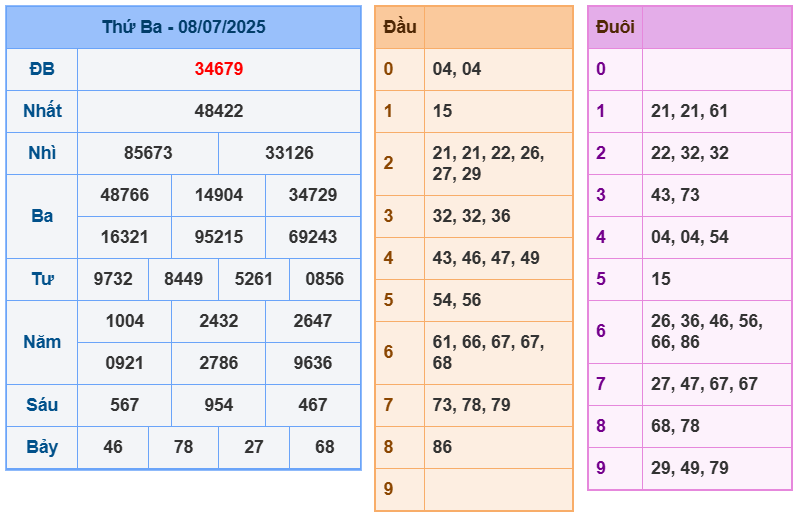 soi cầu 247 ngày 09-07-2025