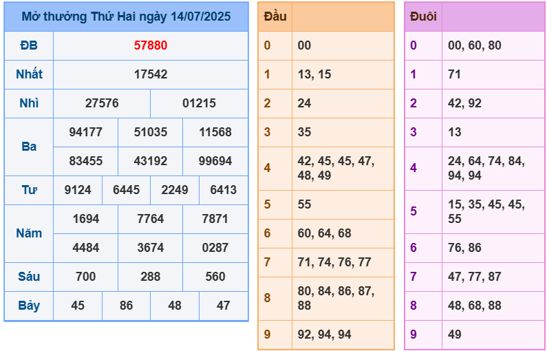 soi cầu 247 ngày 15-07-2025