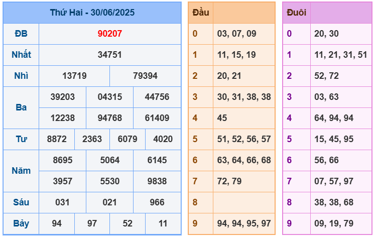 soi cầu 247 ngày 02-07-2025