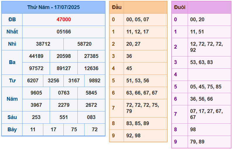 soi cầu 247 ngày 18-07-2025