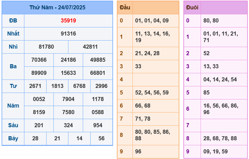 soi cầu 247 ngày 25-07-2025