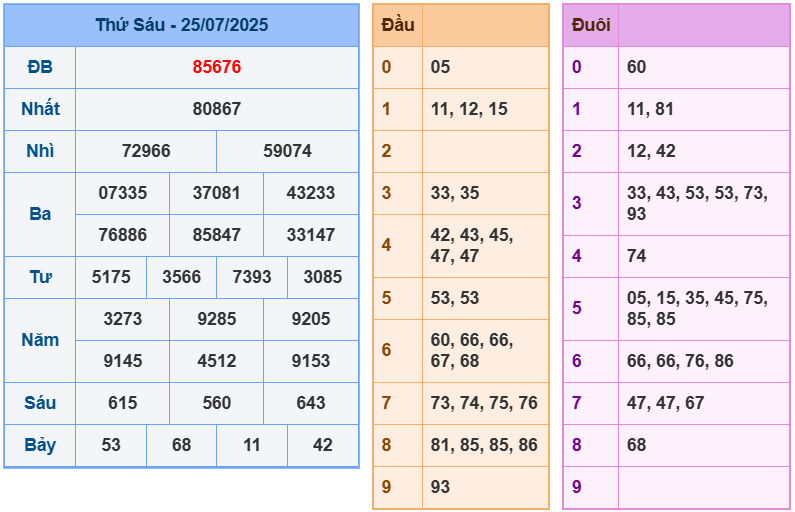 soi cầu 247 ngày 26-07-2025