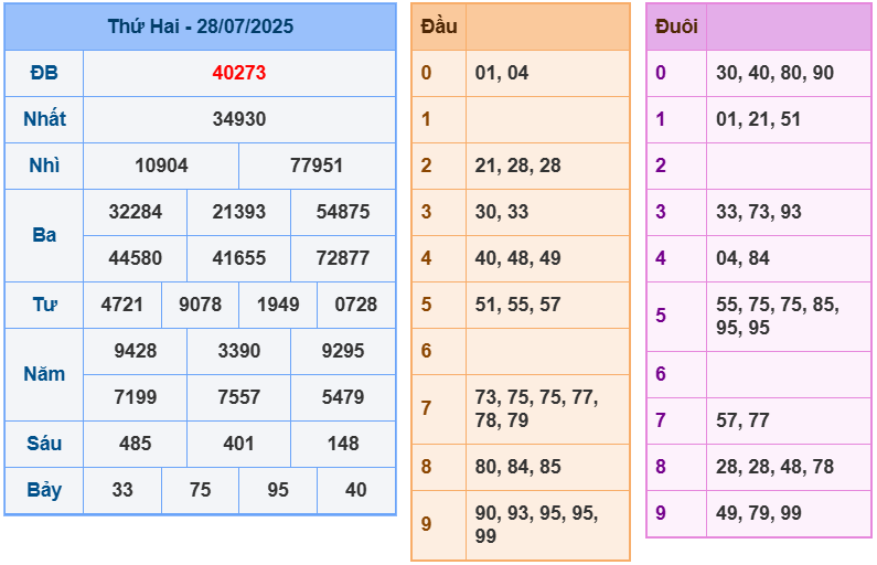 soi cầu 247 ngày 29-07-2025