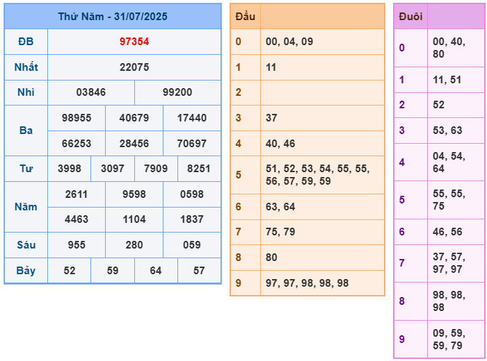 soi cầu 247 ngày 01-08-2025