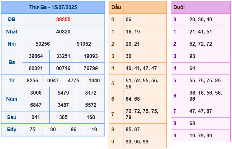 soi cầu 247 ngày 16-07-2025