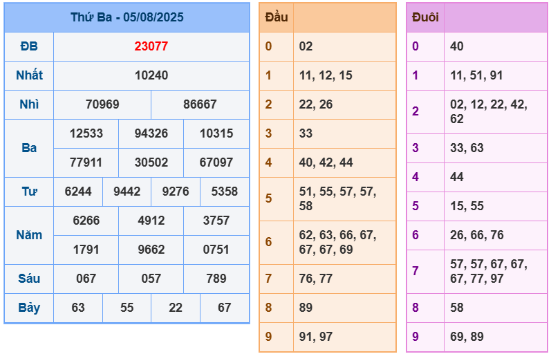 soi cầu 247 rồng bạch kim