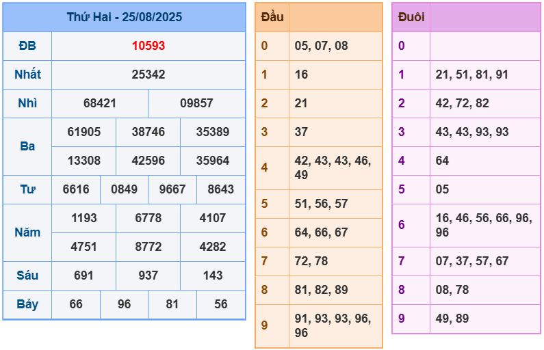soi cầu 247 ngày 26-08-2025