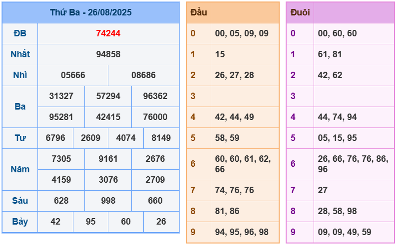 soi cầu 247 ngày 27-08-2025