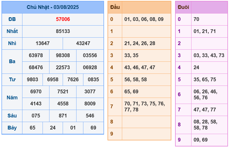 soi cầu 247 ngày 04-08-2025