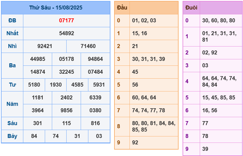 soi cầu 247 ngày 16-08-2025