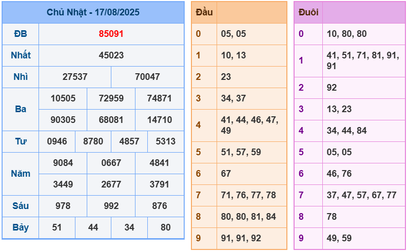 soi cầu 247 ngày 18-08-2025