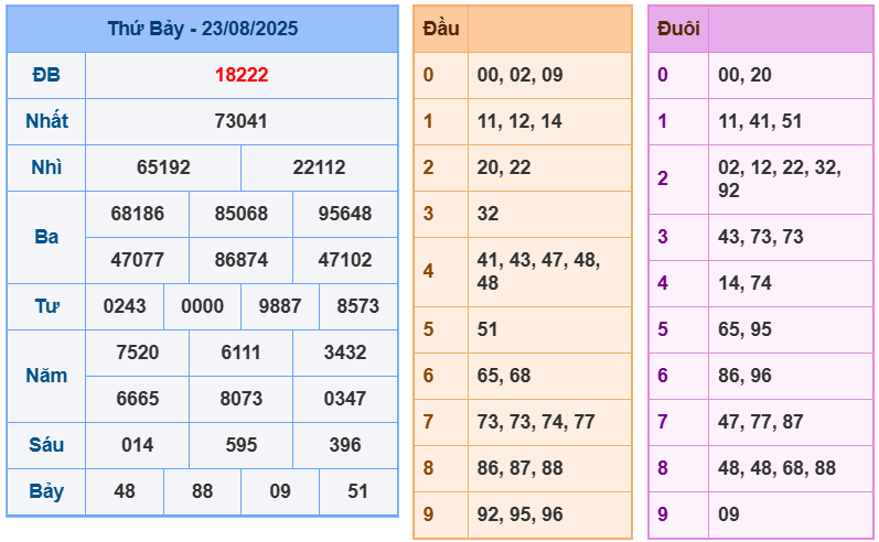 soi cầu 247 ngày 24-08-2025