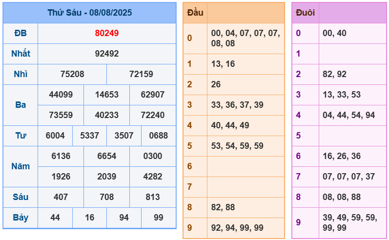 soi cầu 247 ngày 09-08-2025
