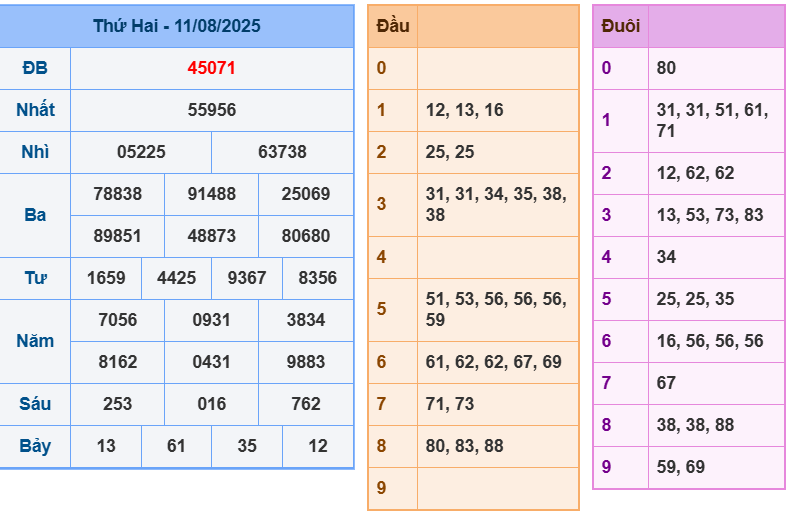 soi cầu 247 ngày 12-08-2025
