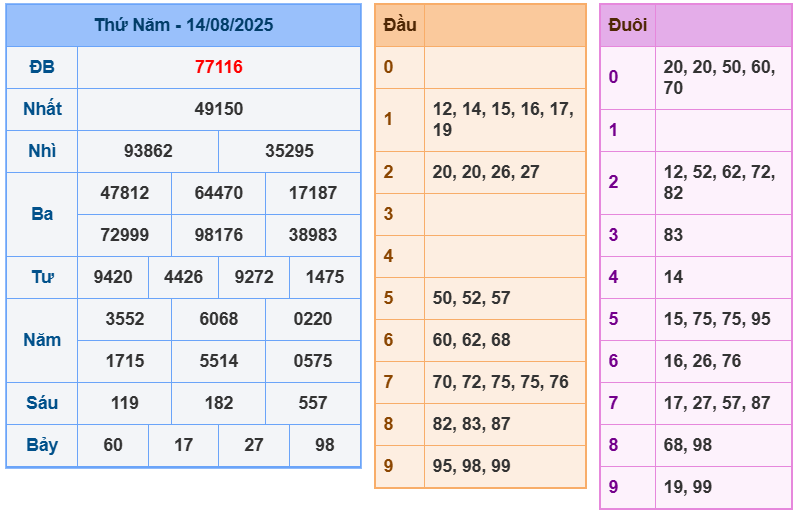 soi cầu 247 ngày 15-08-2025