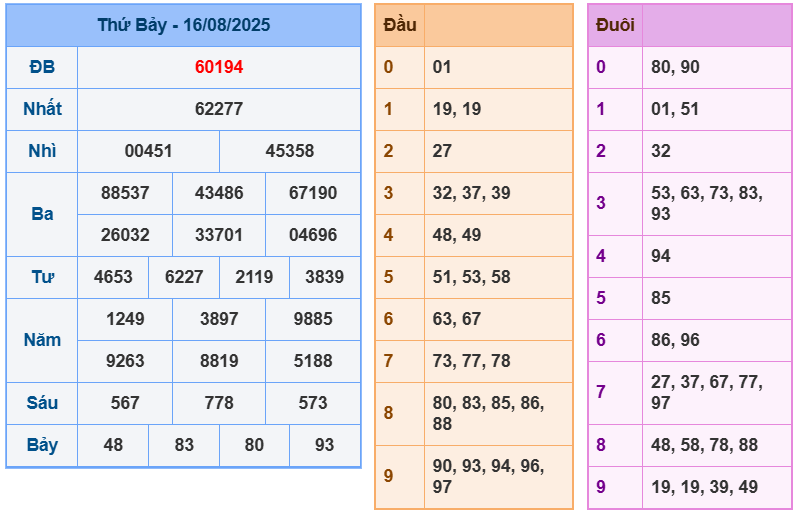 soi cầu 247 ngày 17-08-2025
