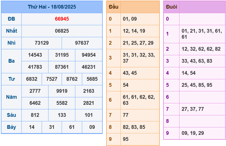 soi cầu 247 ngày 19-08-2025