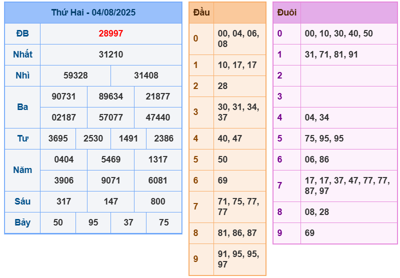 soi cầu 247 ngày 05-08-2025