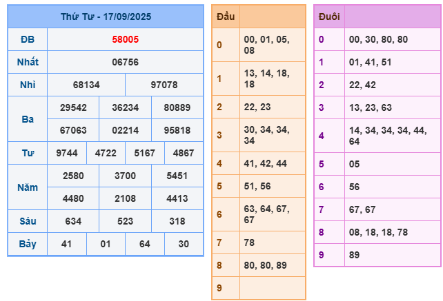 soi cầu 247 ngày 18-09-2025
