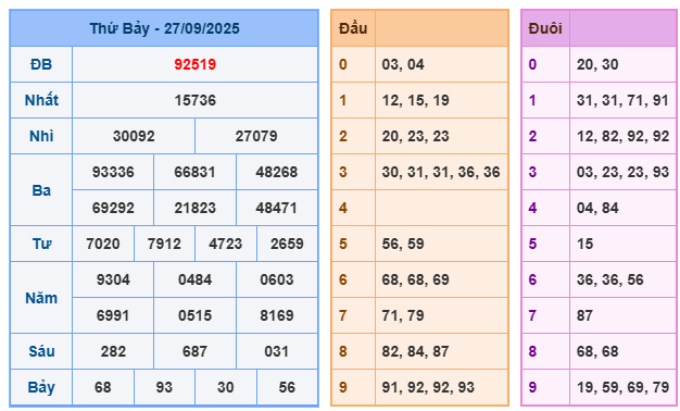 soi cầu 247 ngày 28-09-2025