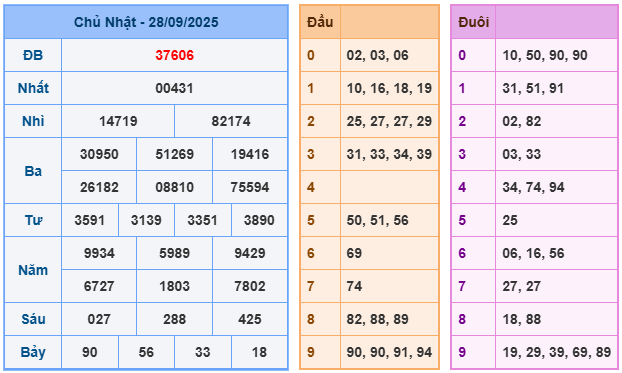soi cầu 247 ngày 29-09-2025