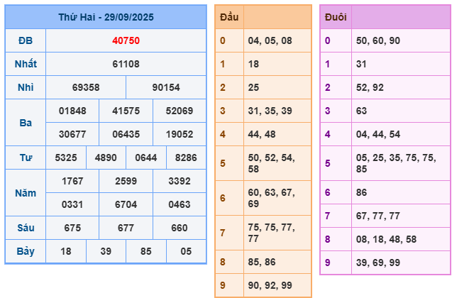soi cầu 247 ngày 30-09-2025