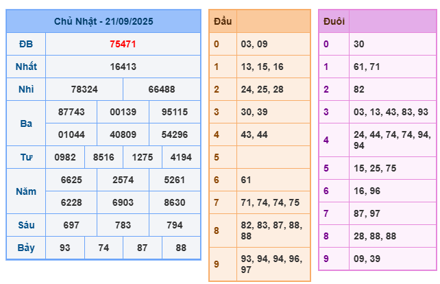 soi cầu 247 ngày 22-09-2025