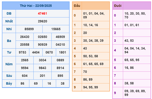 soi cầu 247 ngày 23-09-2025