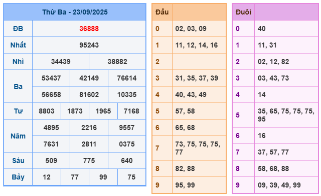 soi cầu 247 ngày 24-09-2025