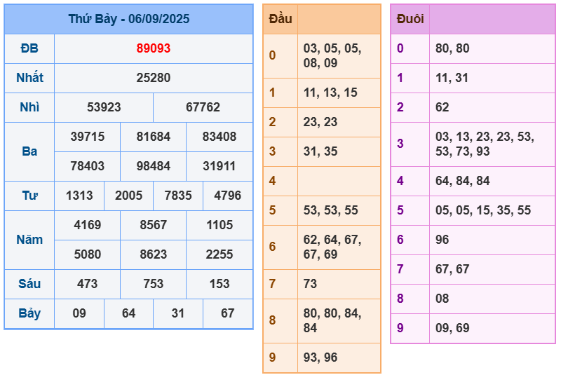 soi cầu 247 ngày 07-09-2025