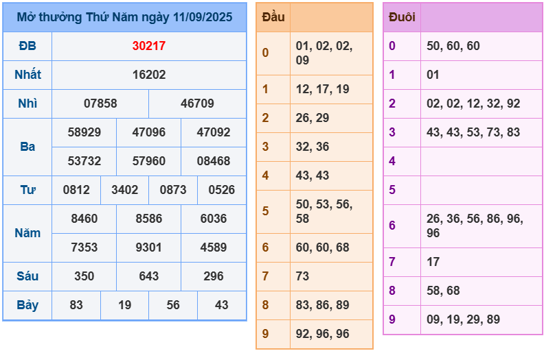 soi cầu 247 ngày 12-09-2025
