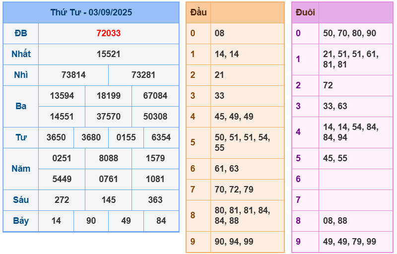 soi cầu 247 ngày 04-09-2025