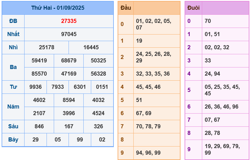 soi cầu 247 ngày 02-09-2025
