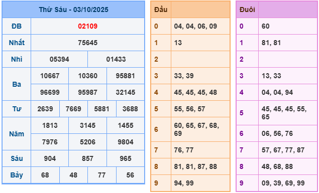 soi cầu 247 ngày 04-10-2025