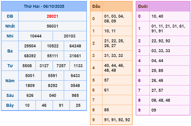 soi cầu 247 ngày 07-10-2025