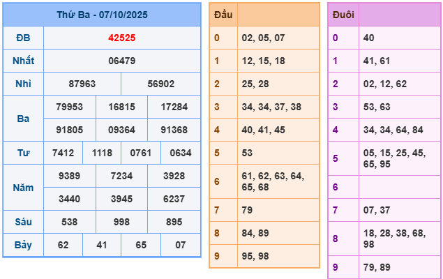 soi cầu 247 ngày 08-10-2025