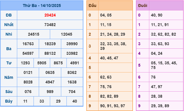soi cầu 247 ngày 15-10-2025
