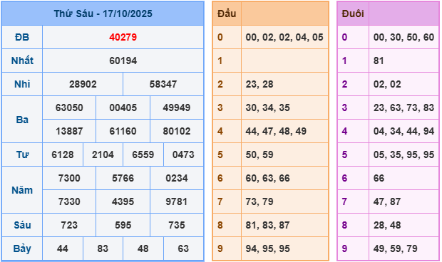 soi cầu 247 ngày 18-10-2025